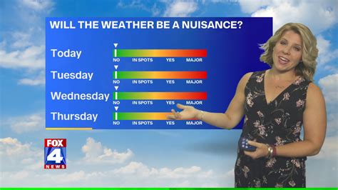 channel 5 kcmo weather.